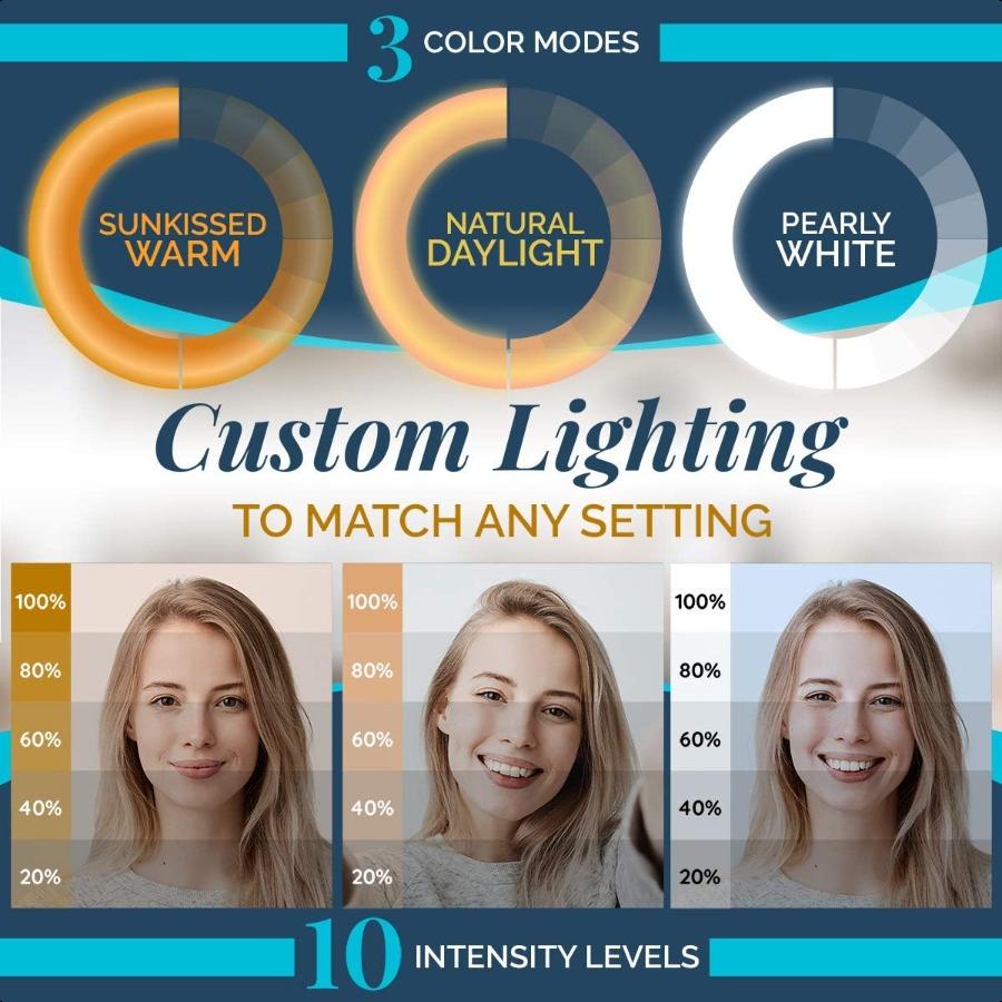 GearLight Selfie Ring Light for Computer or Phone iPhone Compatible LED Lighting for Laptop Webcam Video Recording Rechargeable