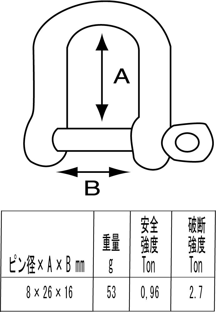 Wichard Shackle (D Shackle) Typ imbusového klíče (Vložený šestihran) Nerez