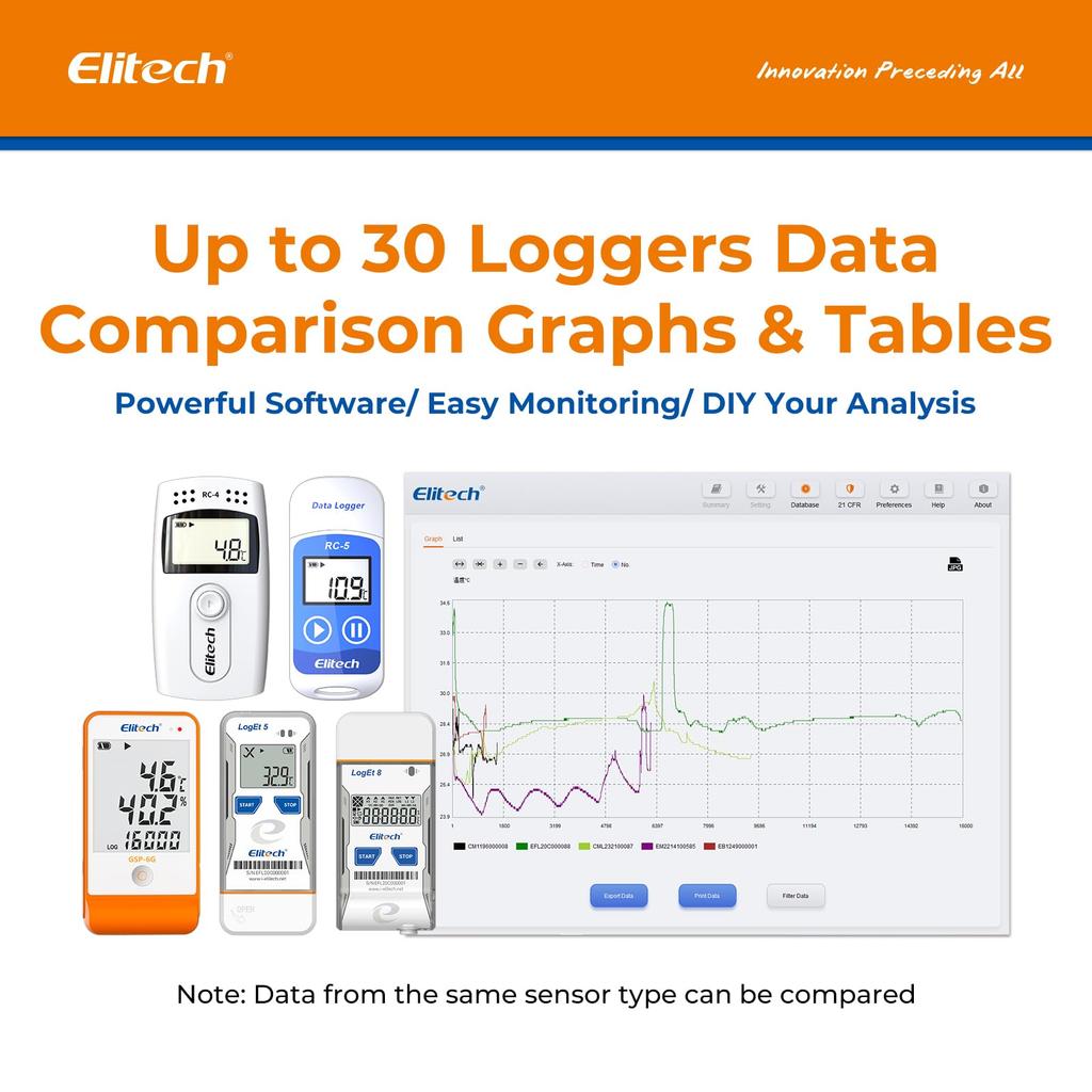 Elitech Temperature LCD Data Logger for Easily Recording and Analyzing Temperature Automatic Report and Analysis of RC-5+ Recorder, USB-C Integrated,