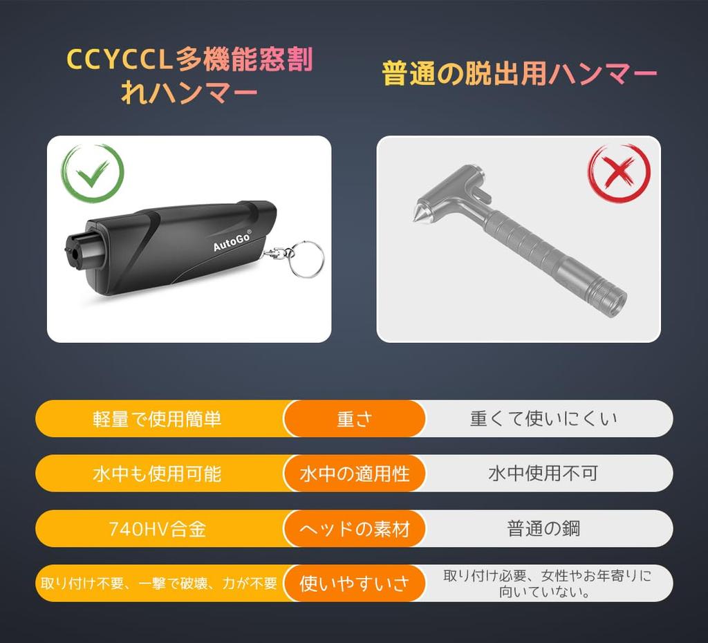 CCYCCL Nödflyktshammare, Arbetsbesparande, Kompakt, En Sekunds Flykt och Undervattenanvändning, Multifunktionell