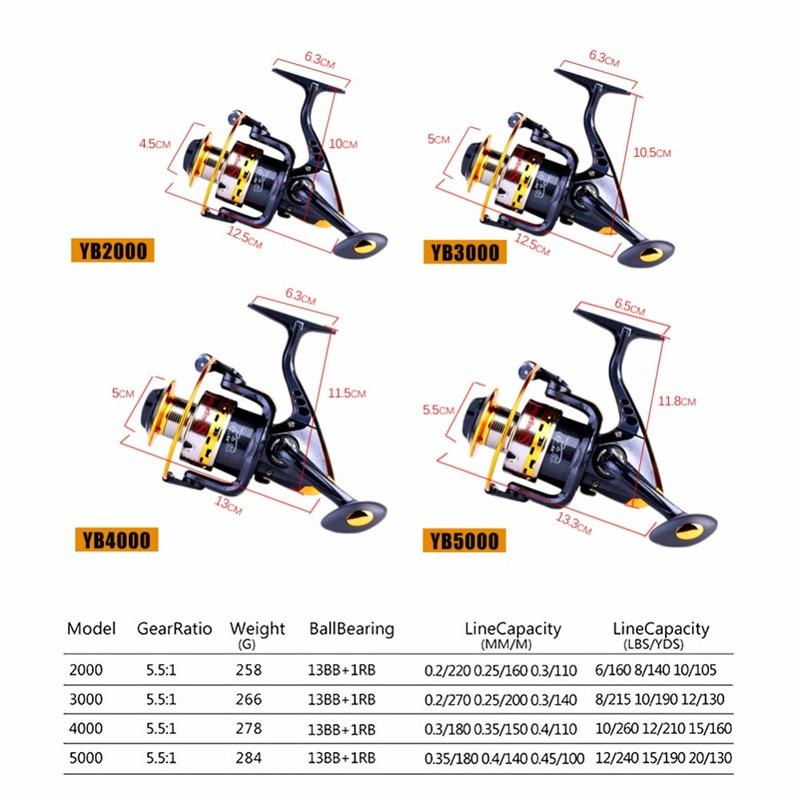 Big Sea Fishing Wheel 14 Ball Bearings Left/Right Interchangeable Metal Spinning Reel Speed 5.5:1