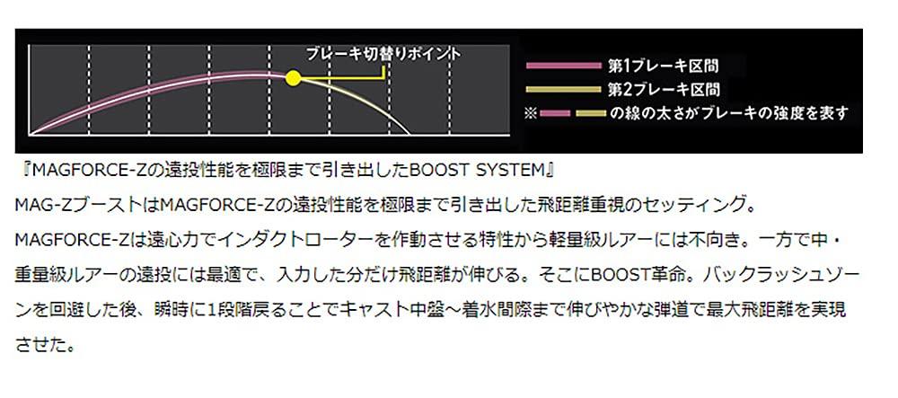 SLPWORKS Daiwa SLP Works RCSB MAG Z BOOST 1000 Spool G1 Silver