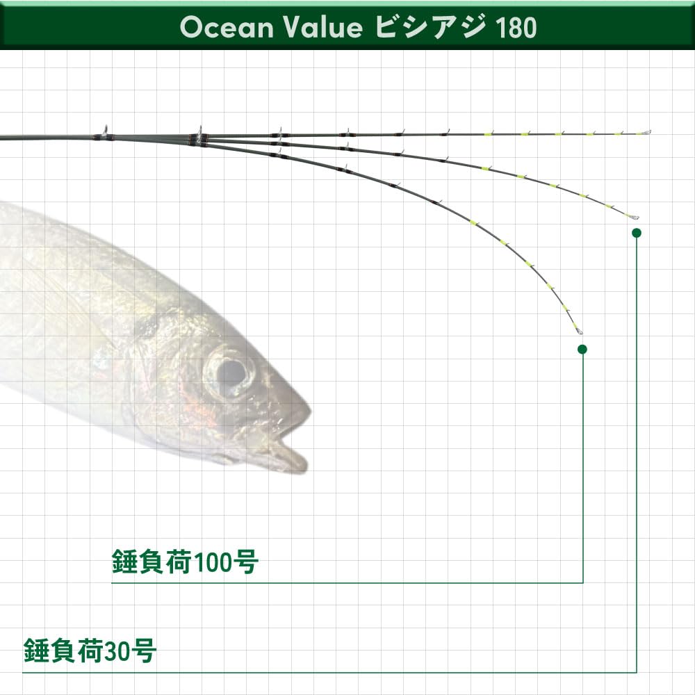 Ori Fishing Tackle Boat Bishi Rod Ocean Value Bishiaji 180 30-100 (ori-784597)