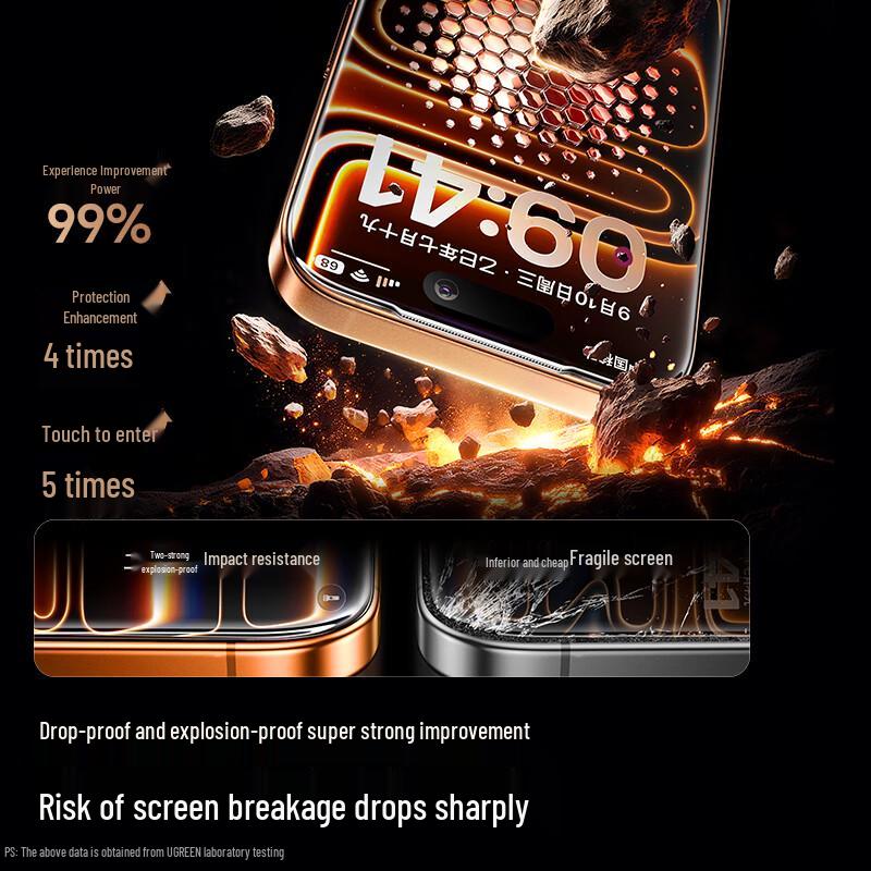 UGREEN Anti-Fingerprint Tempered Glass Screen Protector for iPhone 17 Pro Max