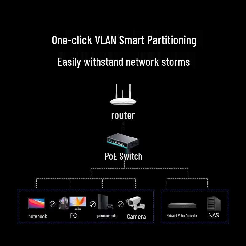 SAMZHE 6-Port Gigabit 4-Port PoE Switch CN Plug (adapter Included)