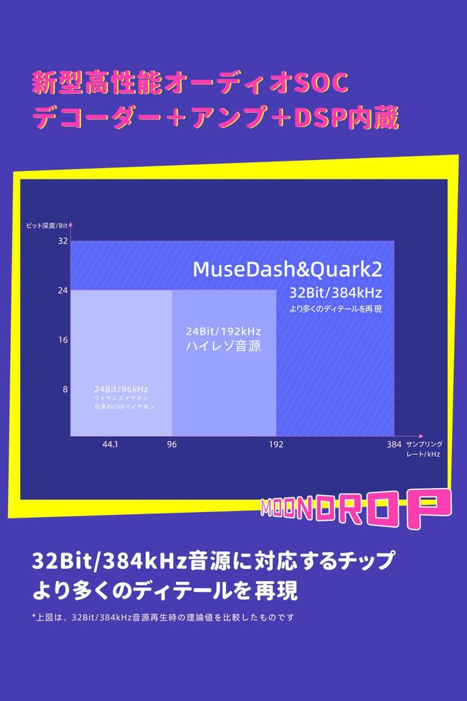 Moondrop Quark2 x Muse Dash Gaming Earphones with USB and Microphone In-Ear Type-C (Wired)