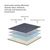 Slip Resistant Absorbing Bathroom Mat For Male Urinal Durable Polyester Fiber Easy Cleaning Floor Protectors Urinal Rug