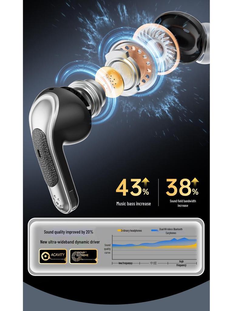Q76 Dual In-ear Wireless Bluetooth Headset - Long Battery Life, High Sound Quality, Four-in-One Design