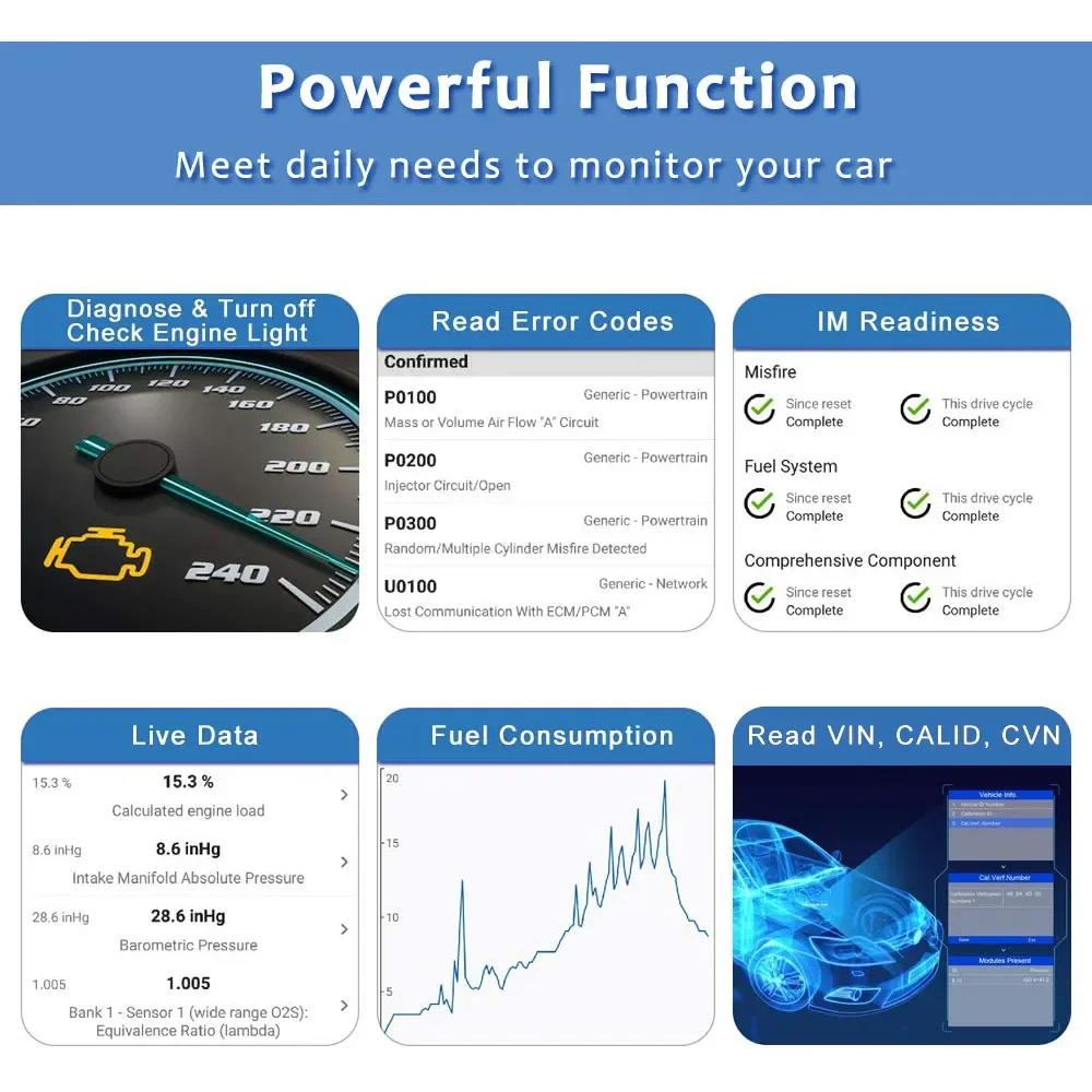 Universal OBD2 Car Code Reader - Auto Fault Diagnostic Scanner for Vehicle Fault Detection (Diagnostic Tool)