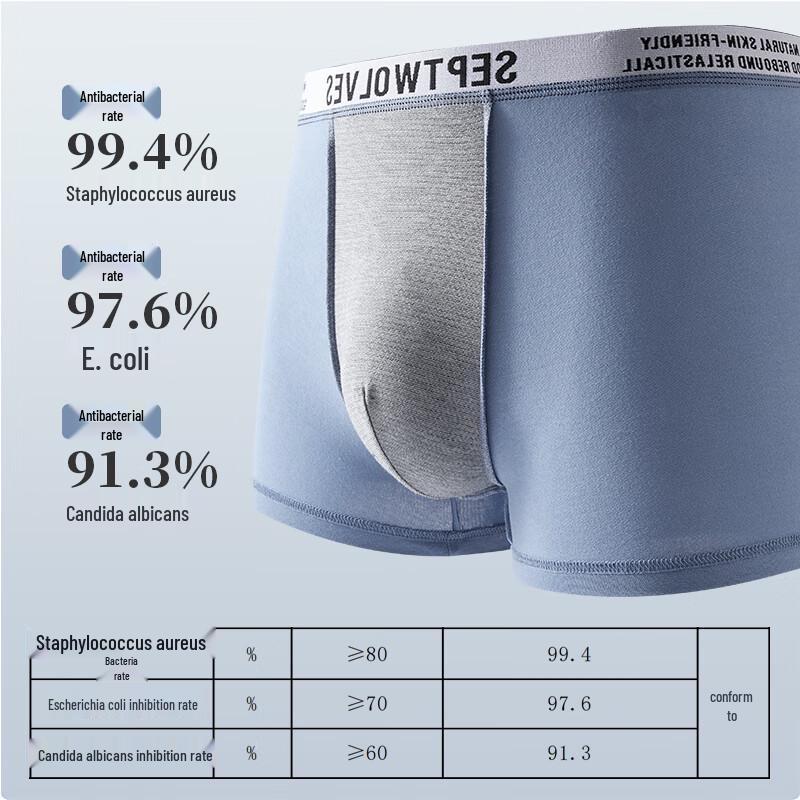 SEPTWOLVES Men's Pure Cotton Antibacterial Boxer Briefs