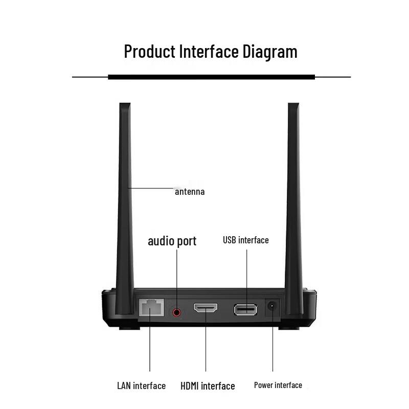 BOEGAM RS002 Wireless HDMI Screen Mirroring Adapter (Three Transmitters Set) (CN version)