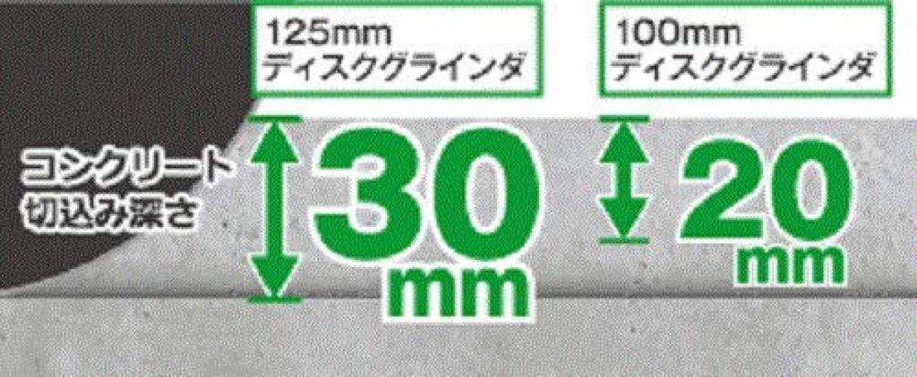 HiKOKI Cordless Disc MultiVolt Powerful 100mm Grinding Wheel Aggressive Green Grinder, Series, Motor, Diameter, G18DBVL(LXPK)