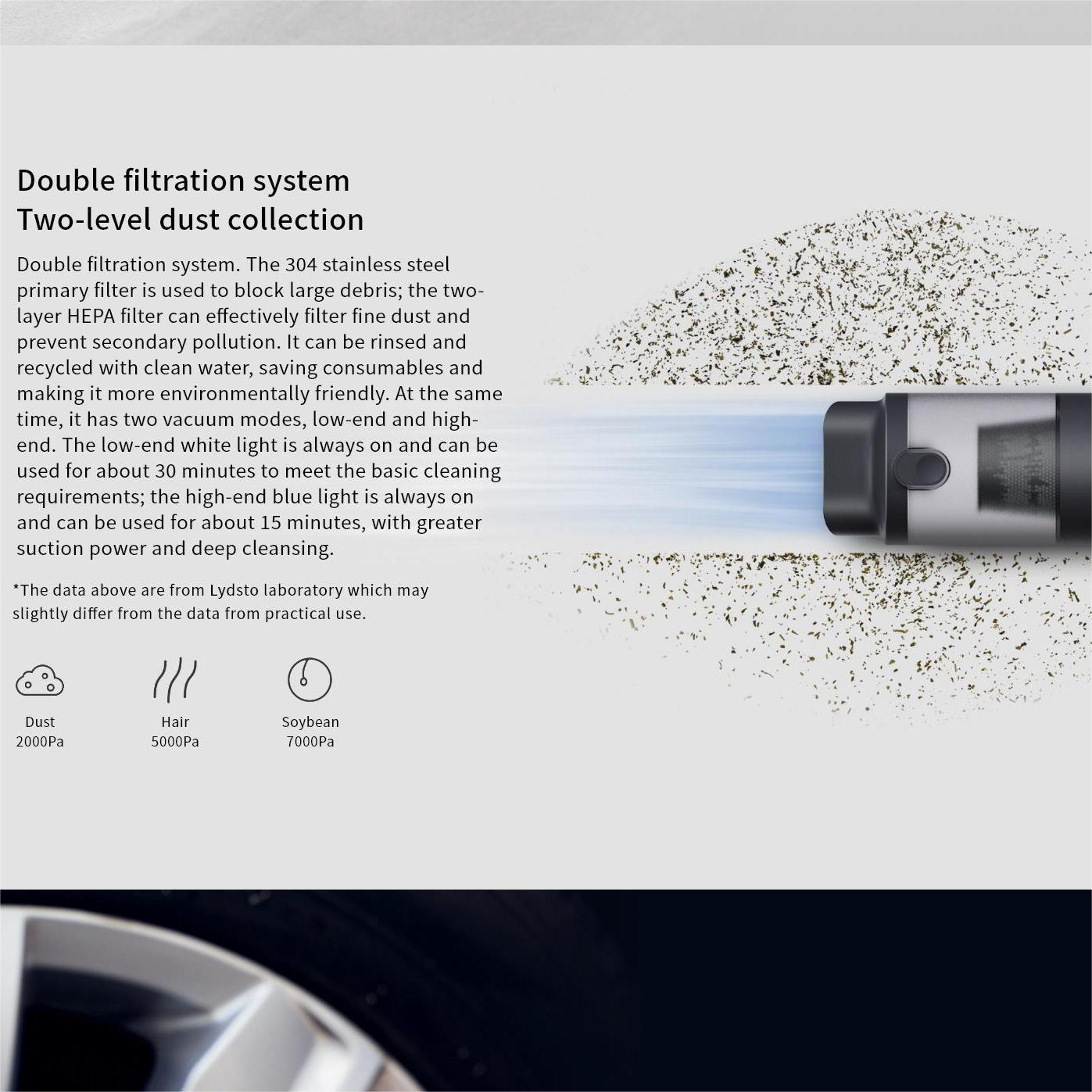 Беспроводной ручной пылесос Lydsto и воздушный насос 2 в 1 — фото 11