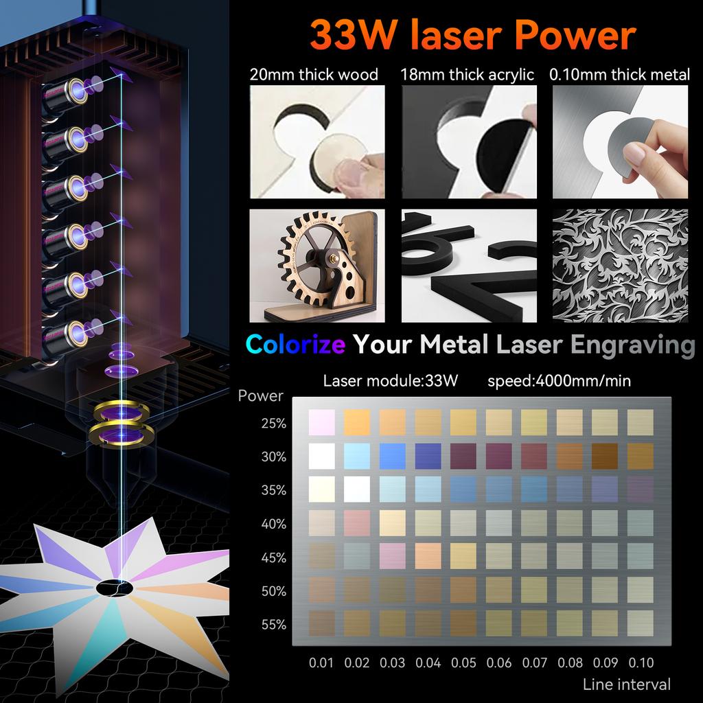 Original SCULPFUN 33W Laser Module Kit with 32-bit Motherboard High-speed Air Assist Pump and XY