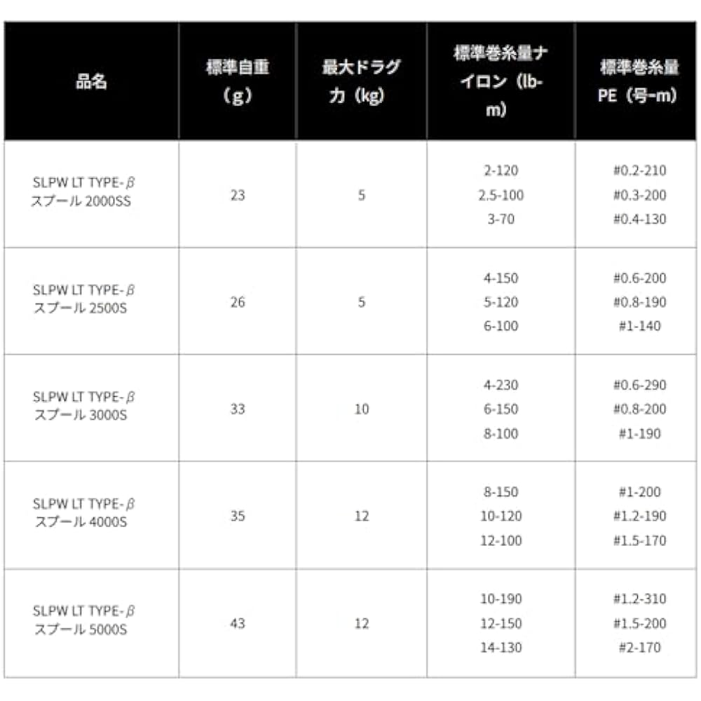 Daiwa Slp Works (Daiwa Slp Works) SLPW LT Type-Beta Spool 2500S Purple