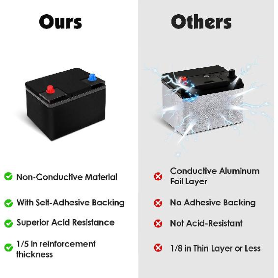 7" X 59" Car Battery Ulation Kit, Car Battery Wrap Blanket With Self-Adhesive Backing, Resistant To Extreme Temperatures, Fits Universal Vehicle