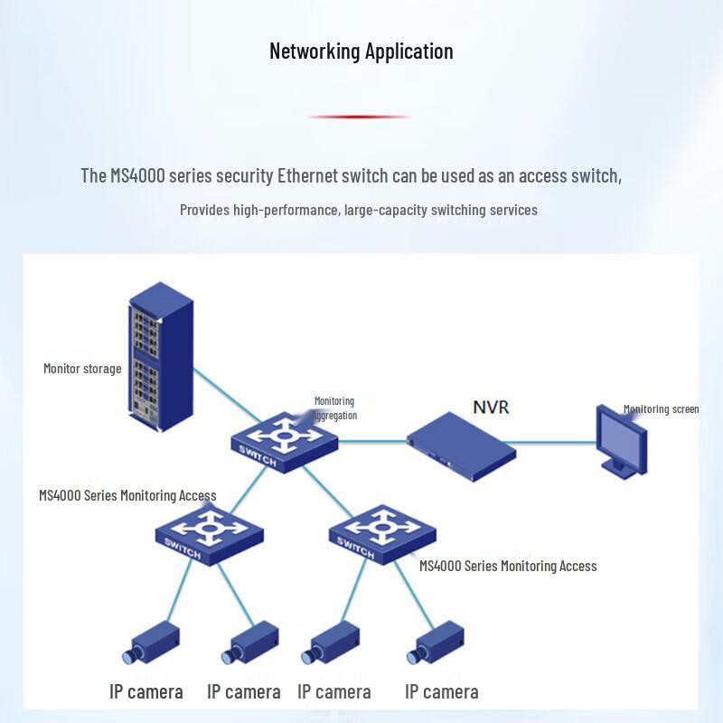 H3C MS4010 Gigabit Unmanaged Surveillance Switch