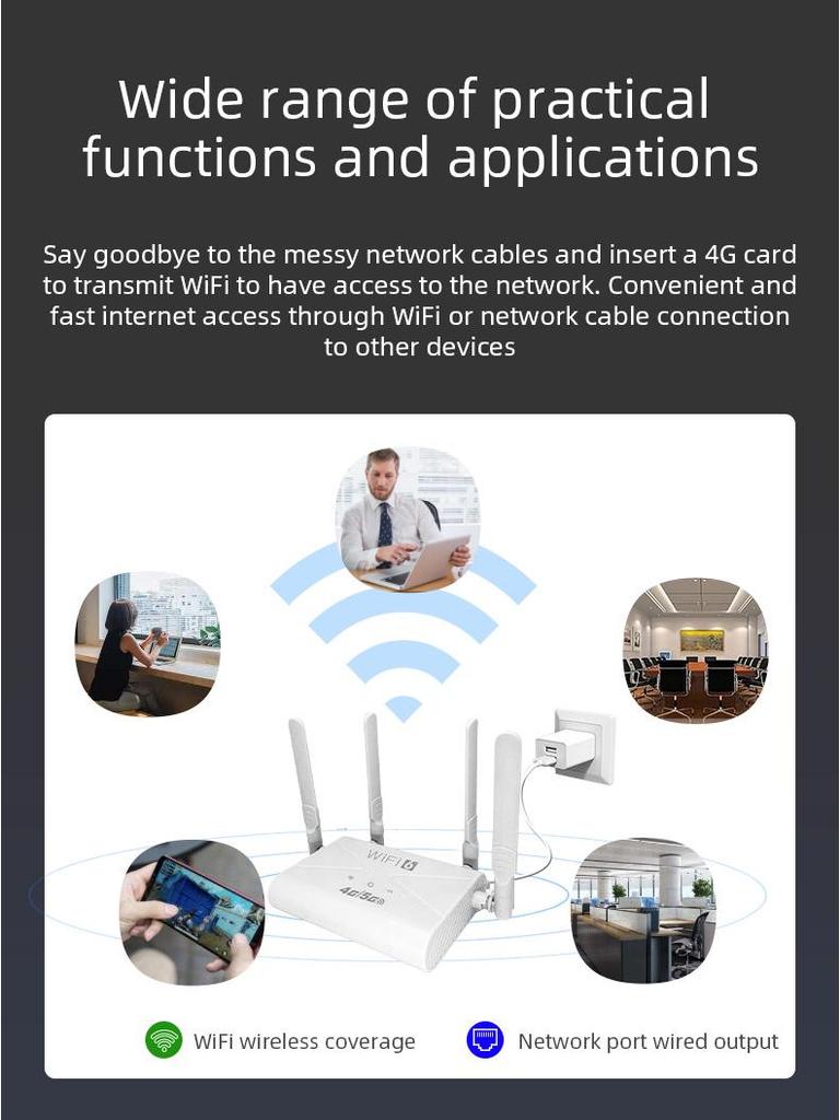 4G WiFi Router with SIM Card Slot for Home and Office Use