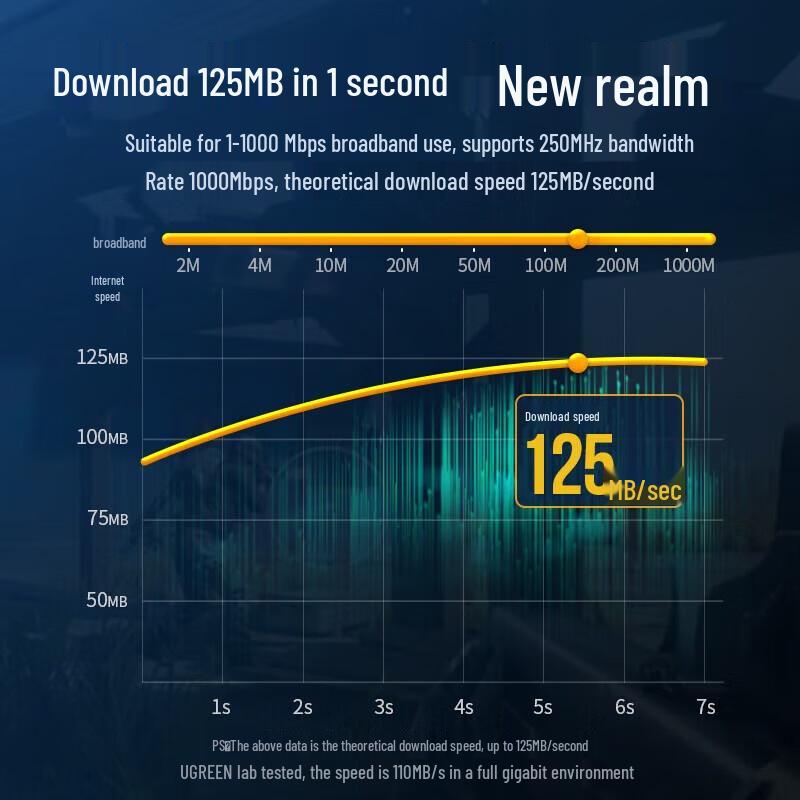 UGREEN NW102 CAT6 Flat Gigabit Ethernet Patch Cable