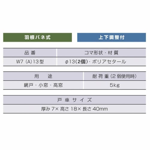 Kaken Sales Sash Door Roller W7A13