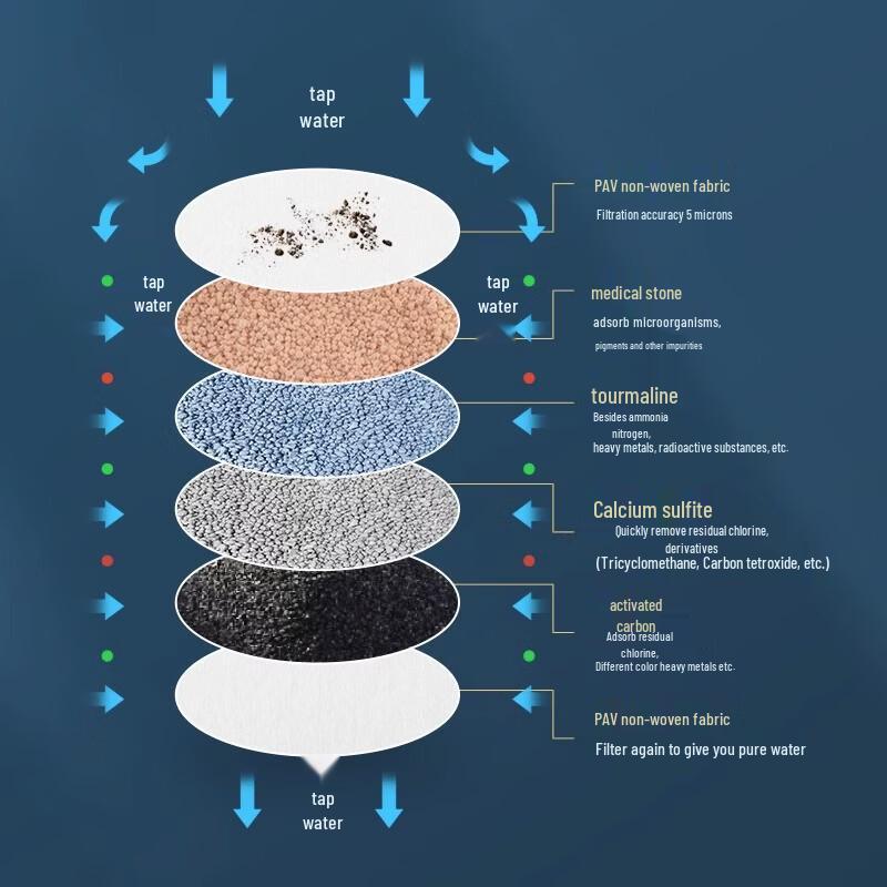 Changbaosen Detachable Faucet Filter Water Saver