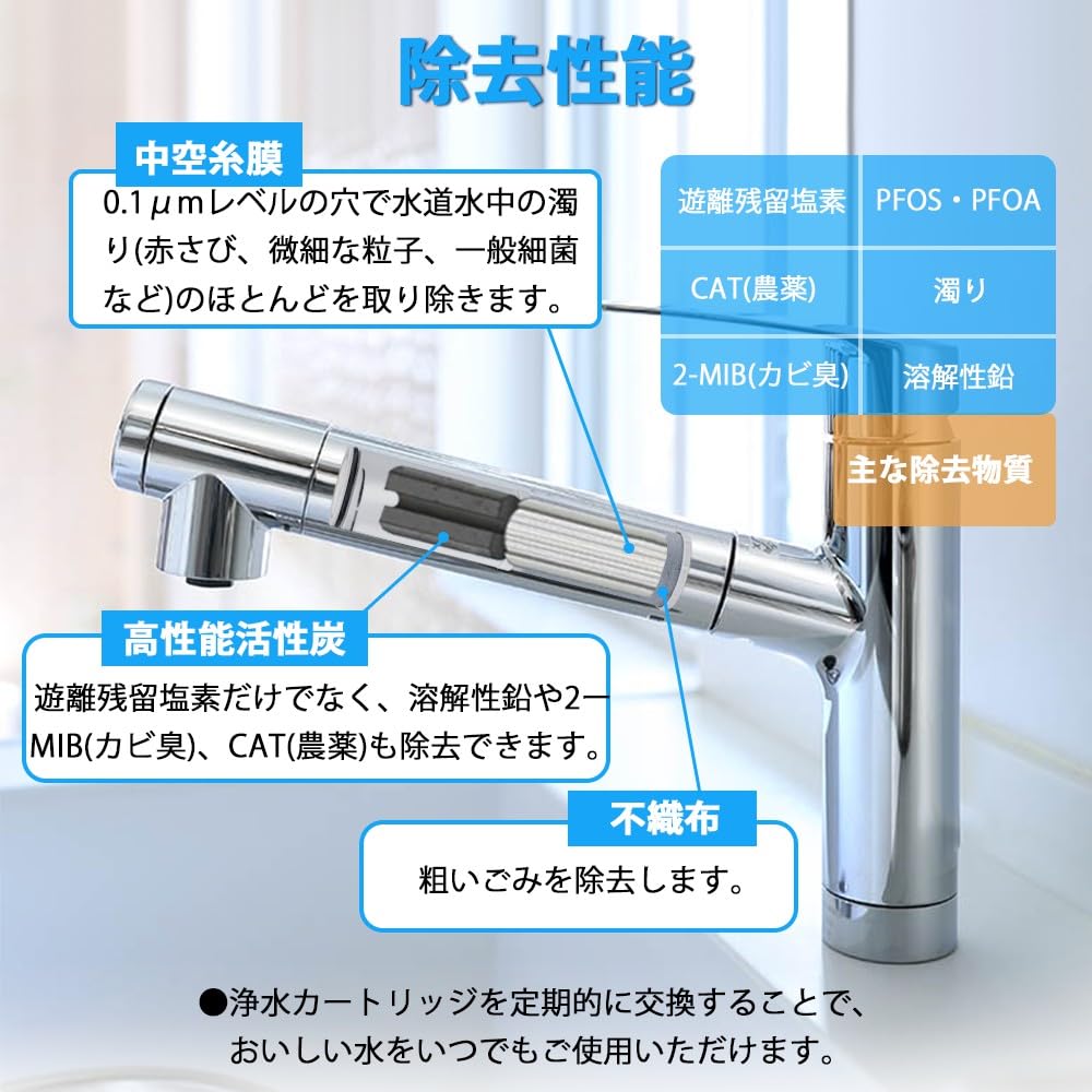 Kompatible Wasserreinigungskartuschen Entfernen 5 PFOS und Kompatibel mit und Auch kompatibel mit TH6581S Kartuschen für und TH658R Wasser TH658-1S