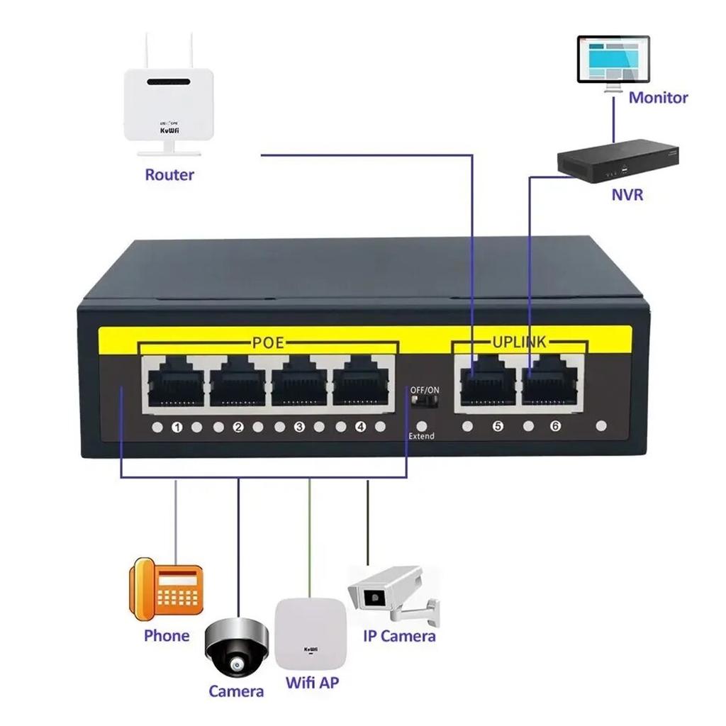 48V POE Switch 100Mbps Switch Ethernet With 4 Port Wifi Smart IP Switch RJ45 Injector Switcher for IP Camera CCTV