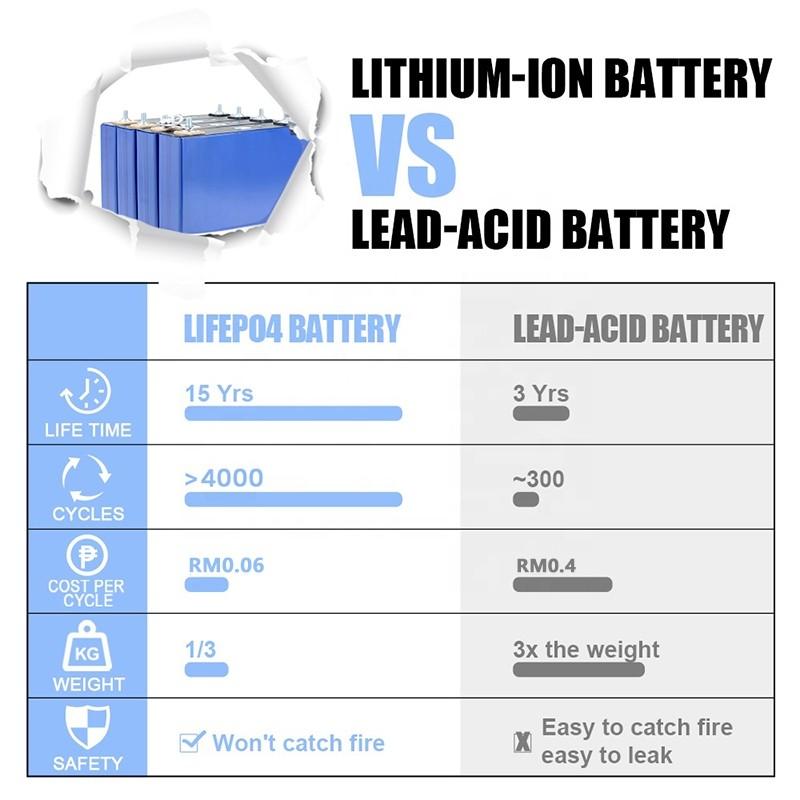 120AH 3.2V CATL Lithium Ion Battery Rechargeable Solar Battery Pack With Screws And Busbar Lifepo4 Battery