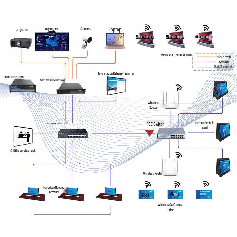 Shangshitong Paperless Conference System (CN Version)