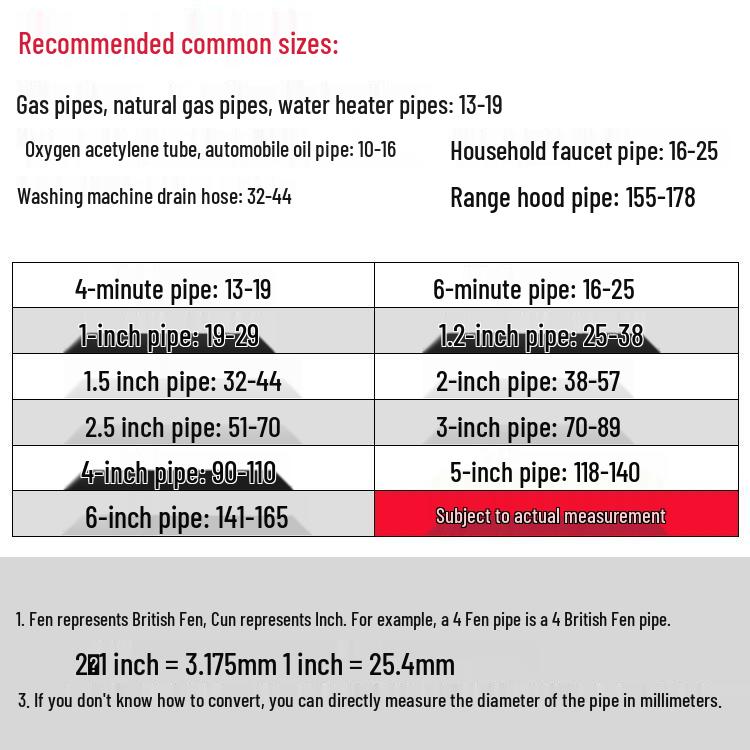 American Style 201 Stainless Steel Hose and Pipe Clamp for Ventilation and Communication Applications
