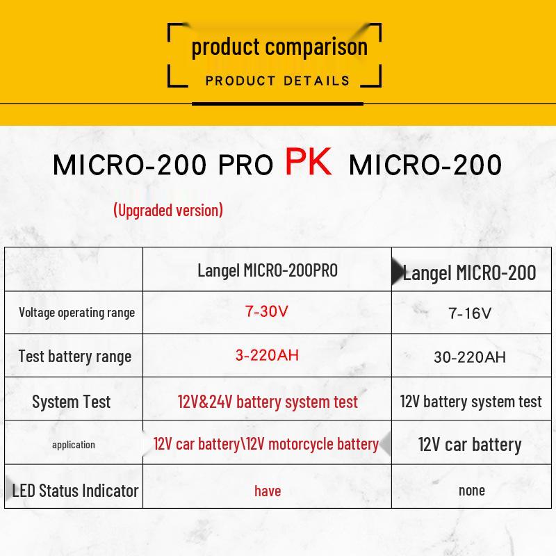 MICRO200PRO Large Clip Car Battery Tester & Analyzer