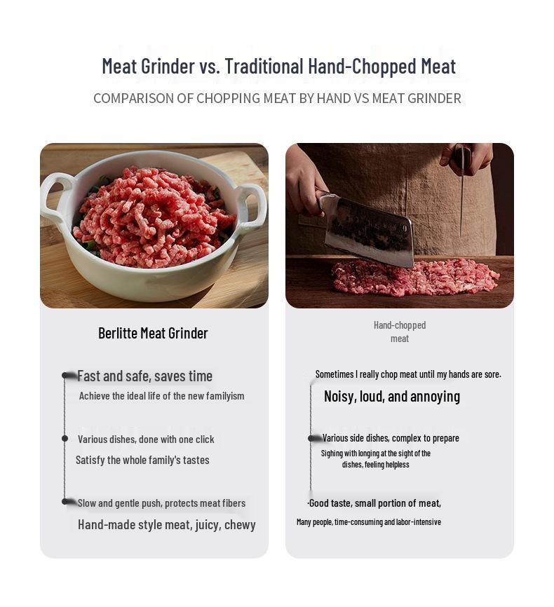 Stainless Steel Multi-Functional Electric Meat Grinder & Vegetable Cutter