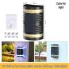 Becuri LED – Lămpi solare LED