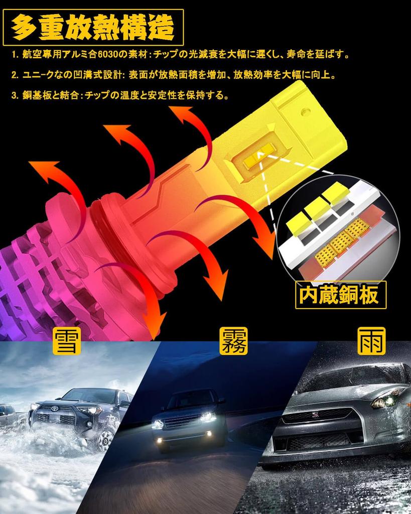 VIMEN HB4 LED Headlight for Cars, Integrated 9006 LED Bulb, 6,500K, White, High Brightness,