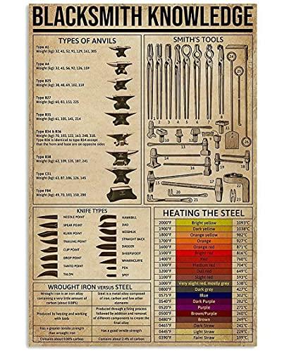 Veidsuh Blacksmith Knowledge Tin Sign Metal Sign Metal Sign Tin Sign Wall Art Incn sign