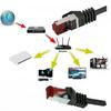 LAN Network Cable RJ45 Cat.6 S/FTP 1m Ethernet Patchcord PoE LSZH Black