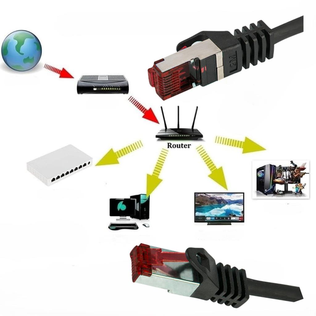 LAN Network Cable RJ45 Cat.6 S/FTP 1m Ethernet Patchcord PoE LSZH Black