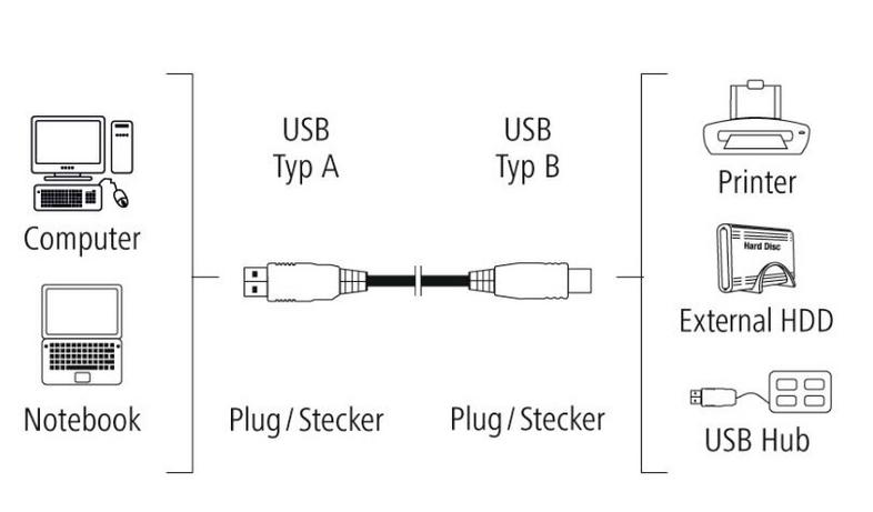USB 2.0 A-B Printer Cable HAMA 3M 200901