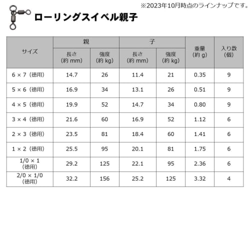 DAIWA D SWIVEL SS Rolling Value with Intersnap 1/0