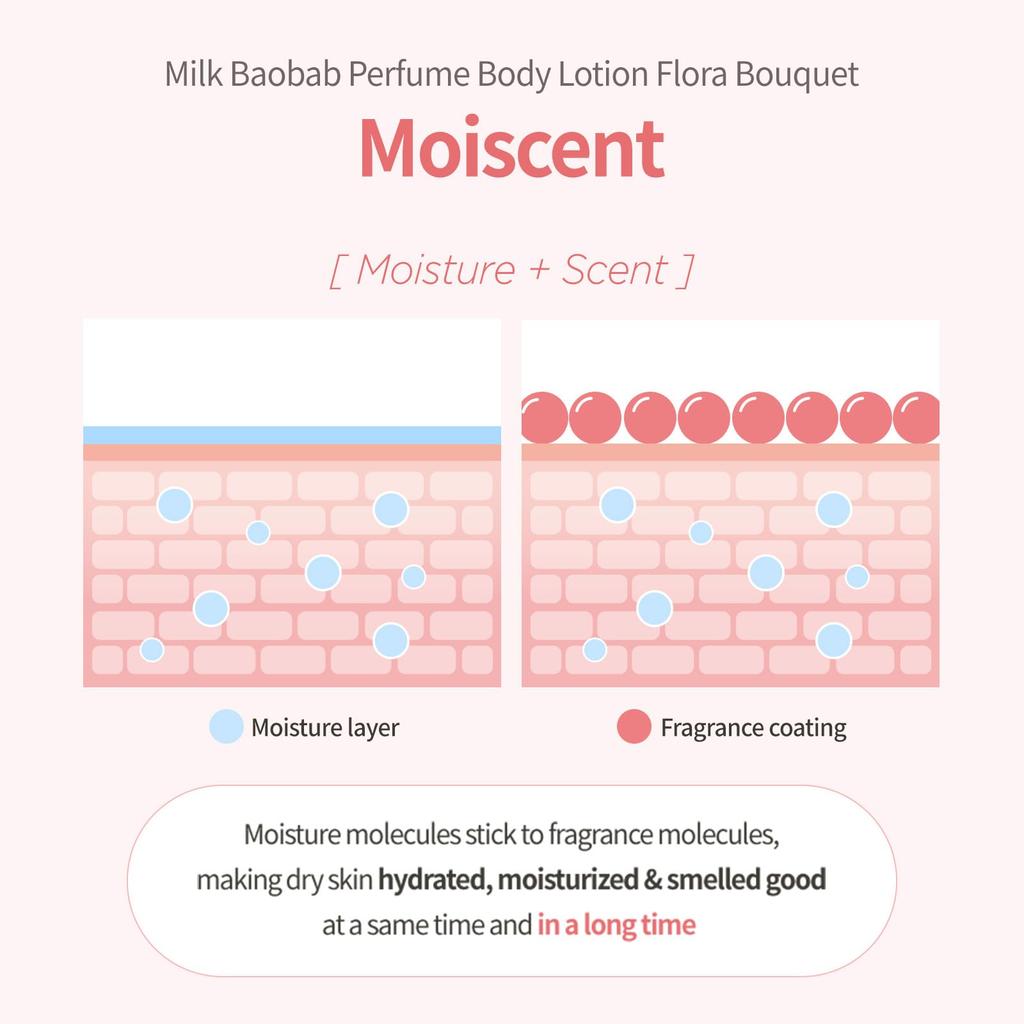 Mleko Baobab Perfumowany Balsam do Ciała 4 Zapachy [Oficjalny] 250ml, (Bukiety kwiatowe)