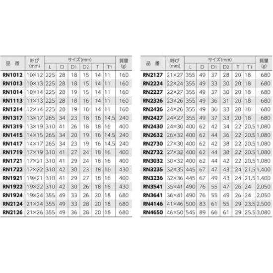 Super Ratchet Wrench Hexagonal 17 x RN1719 Double-Ended (Claw Type) Width 19,