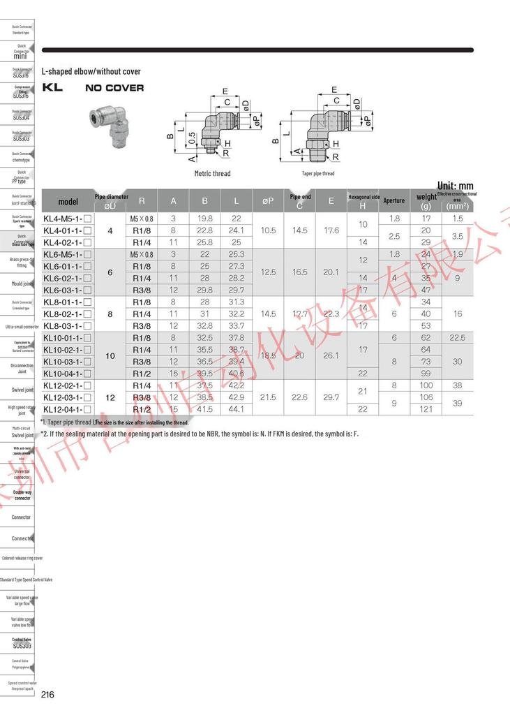 PISCO KL10-01-1 Genuine Brass Quick Connect Pipe Fitting