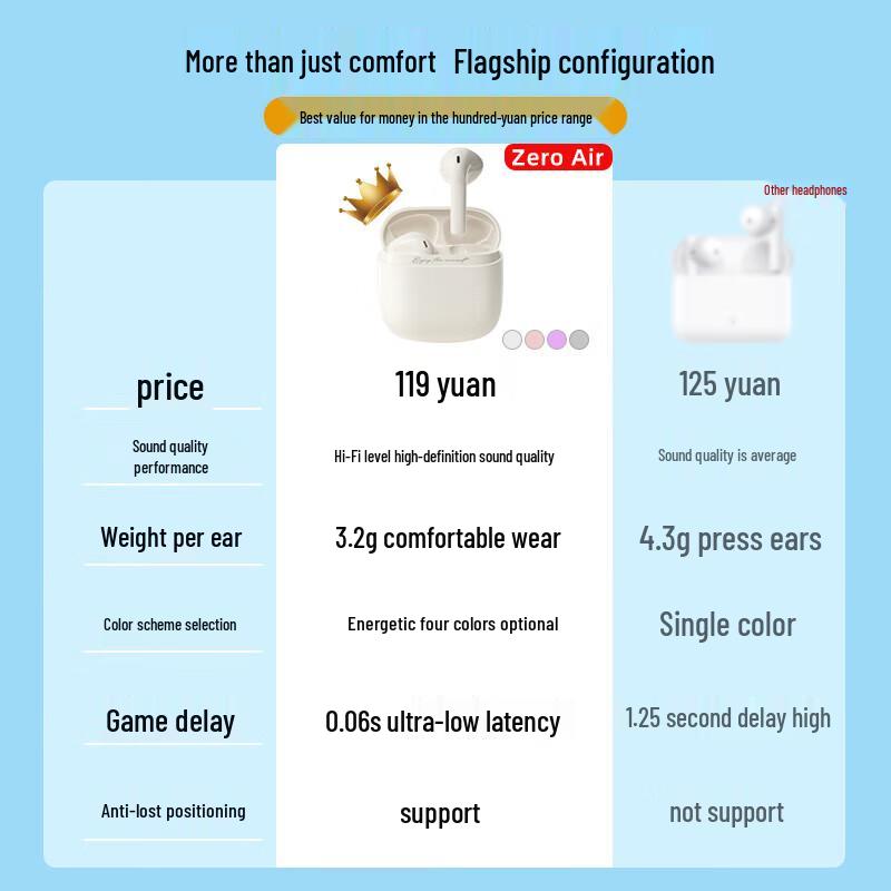 Edifier Zero Air True Wireless Earbuds