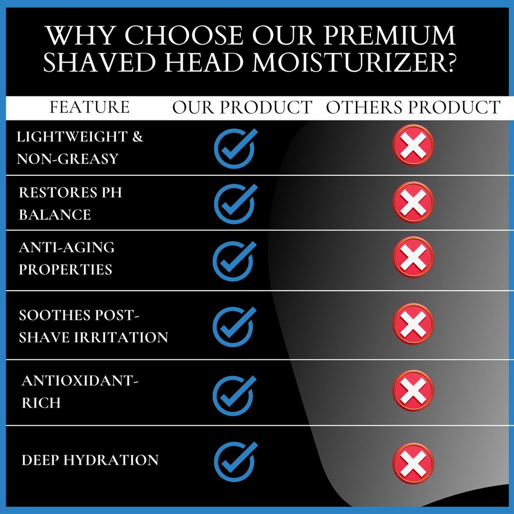 Tägliche Feuchtigkeitspflege mit pH-Toner & LSF 30 Für Glatzköpfe |100ml