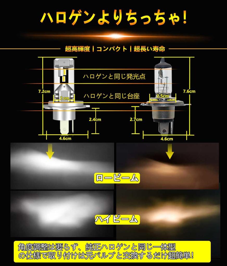 WENLE H4 Hi/Lo LED Headlight, Compatible with New Vehicle Inspection, Explosive Light, 14,000 LM,