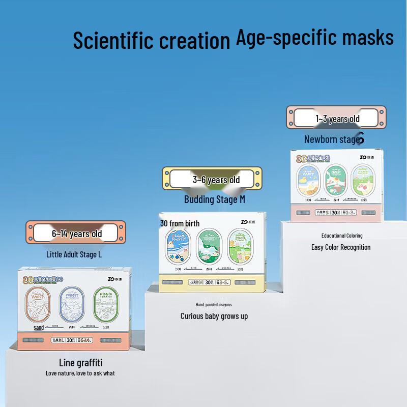 ZHENDE Disposable 3D Toddler Masks