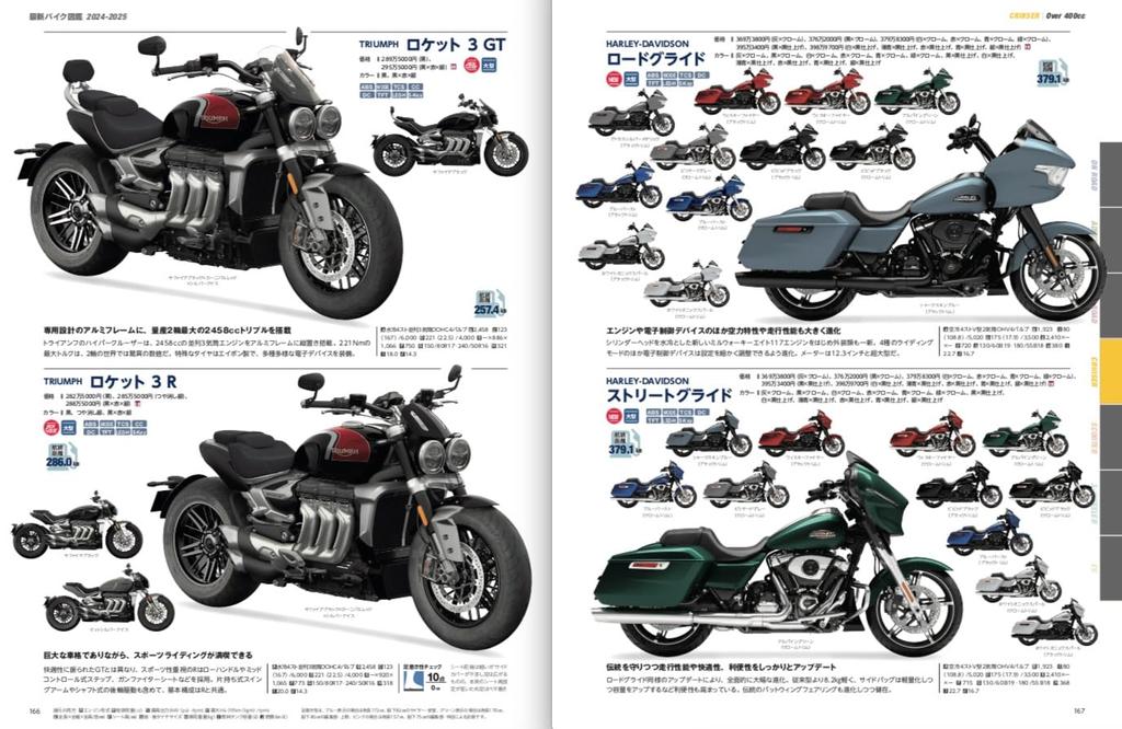 Latest Motorcycle Encyclopedia Media Mook 2024-2025 (Yaesu 871)