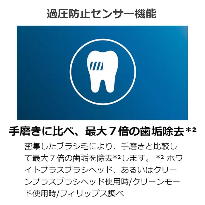 Philips Sonicare ProtectClean Plus Electric Toothbrush White HX6421/12