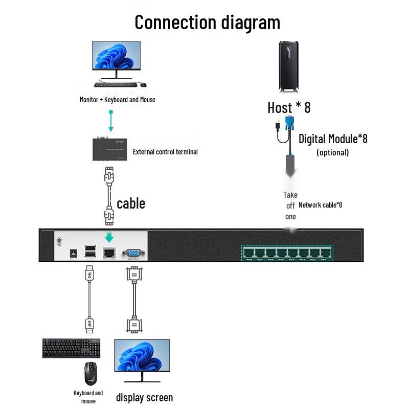 MT-viki KVM Switches & Extenders