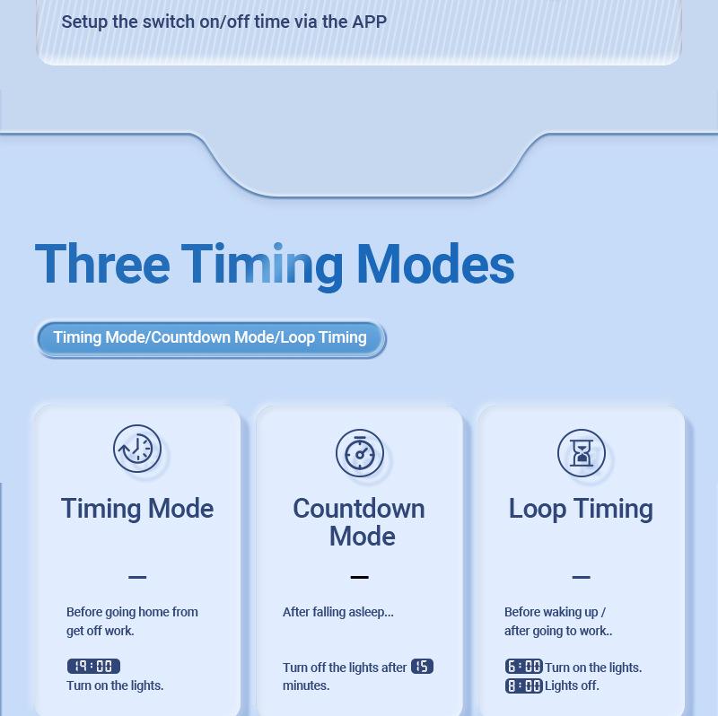 Întrerupător inteligent WiFi Tuya: Telecomandă, Temporizare, Măsurare, Protecție la supracurent/supratensiune, Alarmă și Întrerupător de aer.